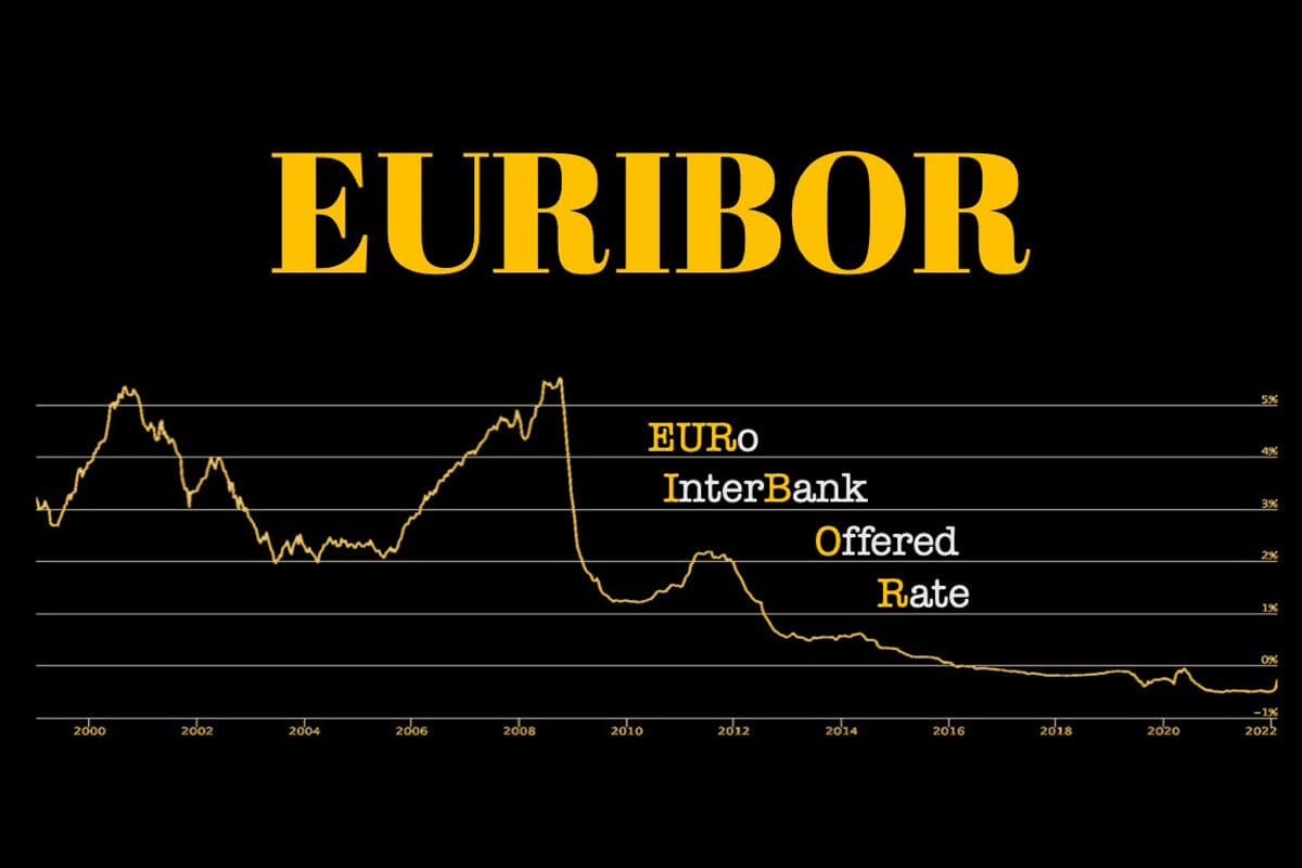 EURIBOR affect on mortgages in Spain